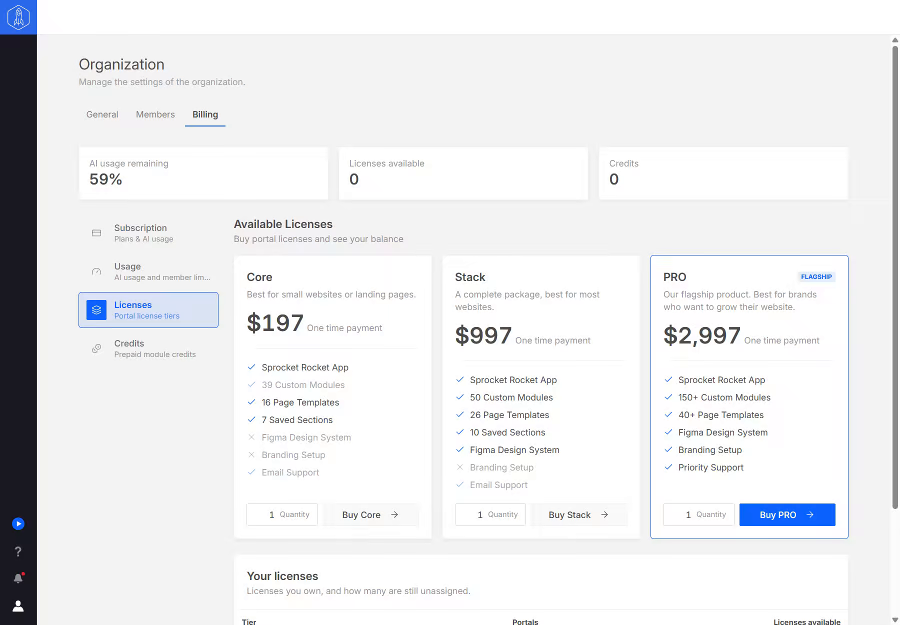 Licenses tab comparing the Core, Stack, and PRO portal licenses